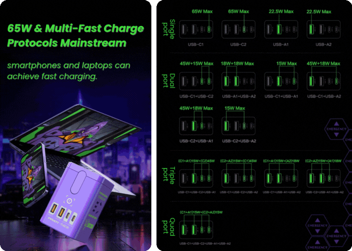 PISEN Evangelion desktop chargers with wireless charging, safety protection and international sockets
