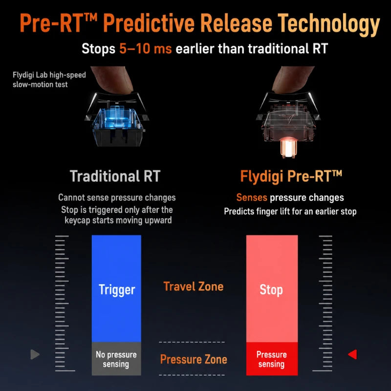 Pre-RT predictive release on the Flydigi Evangelion Rei FS68 keyboard