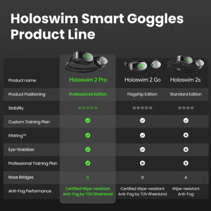Holoswim Smart Goggles product line comparison chart