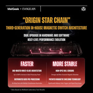 Origin Star Chain magnetic switch structure in the Asuka CENTAURI60 keyboard