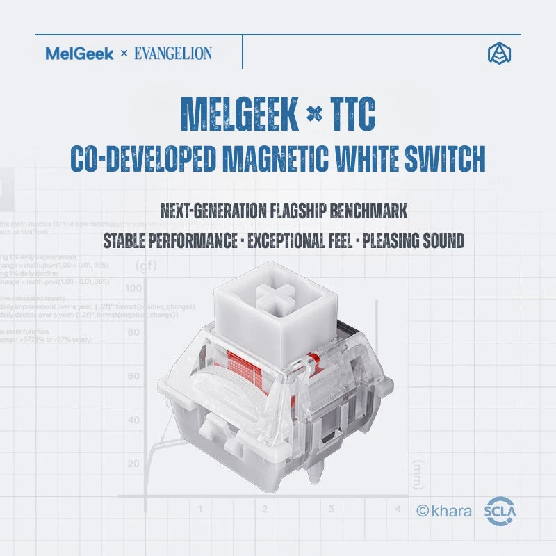 MelGeek TTC magnetic white switch used in the Rei CENTAURI80 keyboard