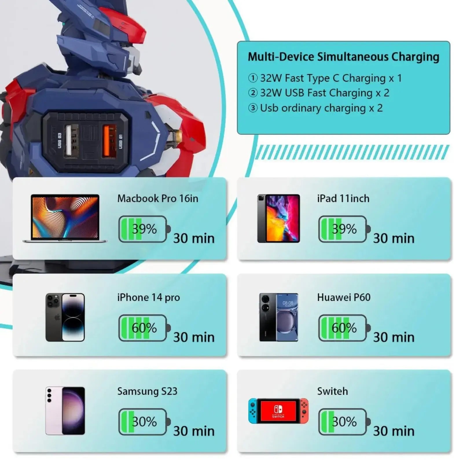 MCT-AP02 Wuchenghou charging times for phones and tablets
