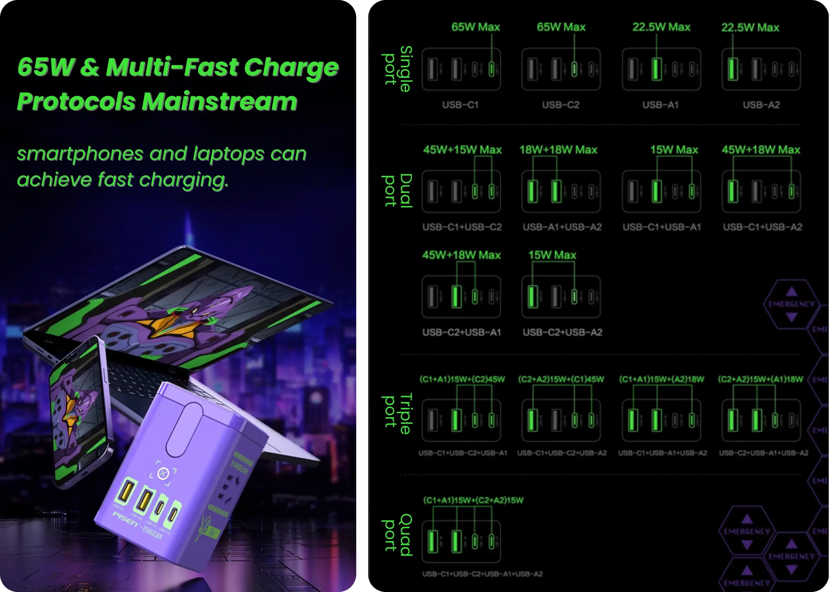 PISEN Evangelion magnetic desktop charger delivering 65W fast charging