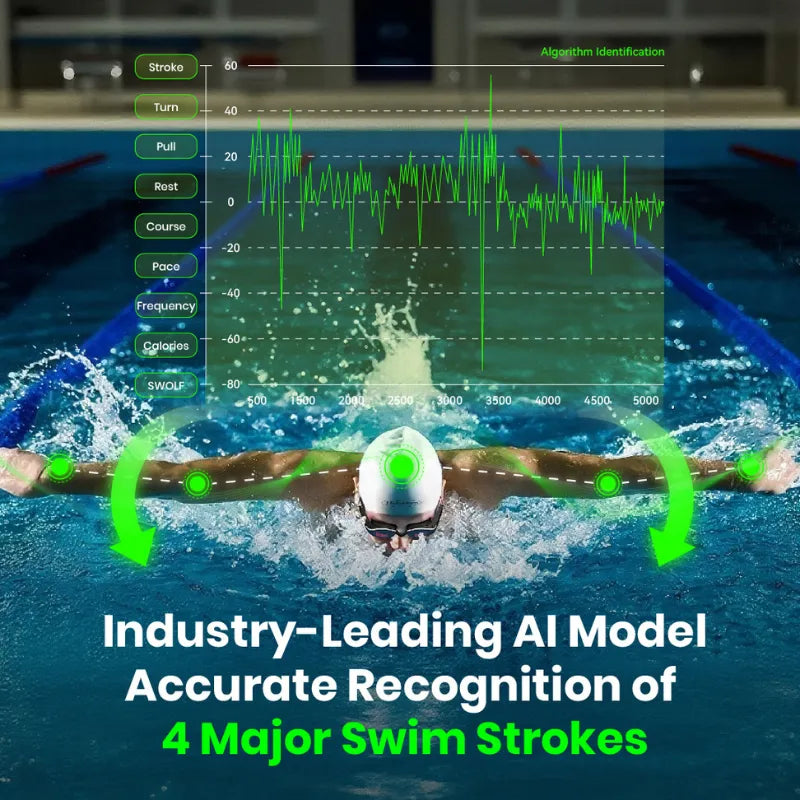 AI swimming model tracking four major strokes with Solla Wave goggles