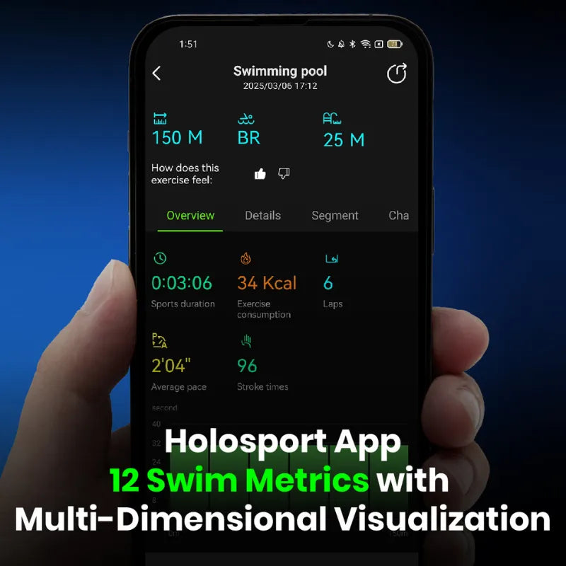 Holosport app showing twelve swimming metrics from Solla Wave goggles