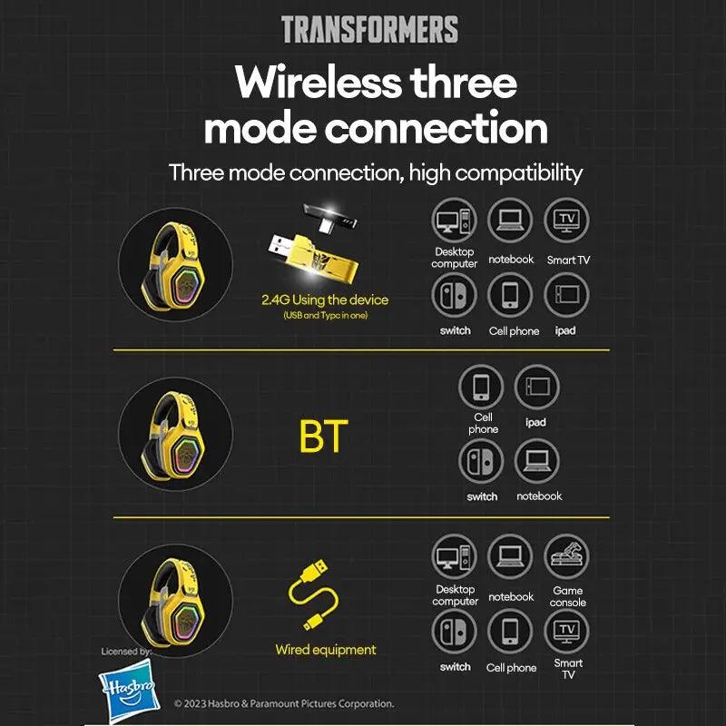 Transformers TF-G01 Gaming Headphones - Risenty Store